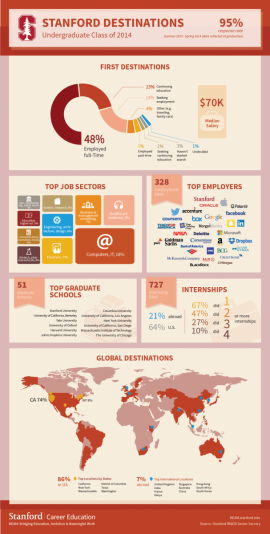 2014-2015 Destination Data Infographic