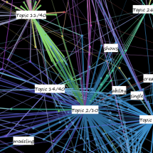 CS+English. The Digital Humanities as Topic Network. Image by Elijah Meeks, Stanford University Libraries. 