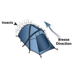 Tent Tip - Keep the bugs out!  When it’s breezy, mosquitoes will congregate on the lee side of objects to avoid being blown away. So pitch your tent door into the breeze. You’ll be able to enter without bringing the swarm in with you.