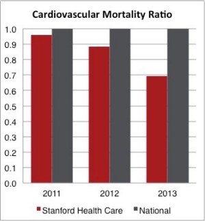 Mortality Ratio