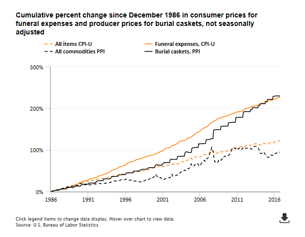 The Economics Daily article image