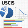 USCIS Data Reports