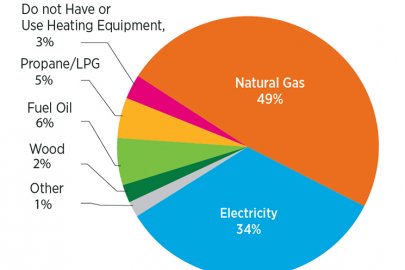 Home Heating Systems