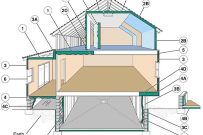 Where to Insulate in a Home