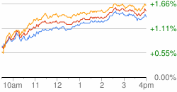 Market Chart