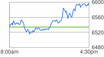 price chart