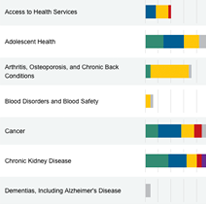 Midcourse Review Infographics