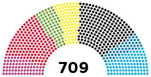 Bundestag 2017.svg