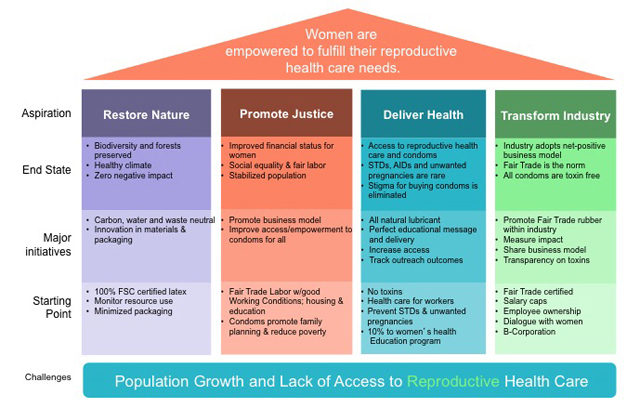 sustain_womens_empowerment_chart