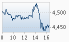 index data graph