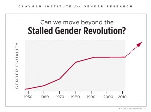Stall in Gender Revolution Graph