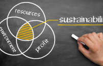 Hand drawing venn diagram on chalkboard, with resources, environment and profit's intersection being sustainability.