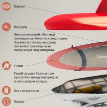 CS+Slavic. Airship Visualization by InfoStep. Creative Commons image from visualizing.org. 