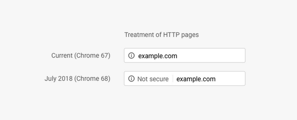 Treatment of HTTP/HTTPS pages UI  sample