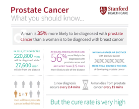 prostate cancer infographic