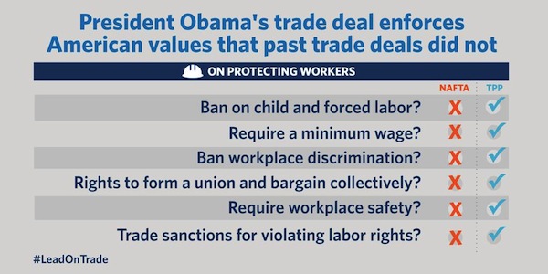 President Obama's trade deal enforces American values that past trade deals did not → http://go.wh.gov/GLKX8Z