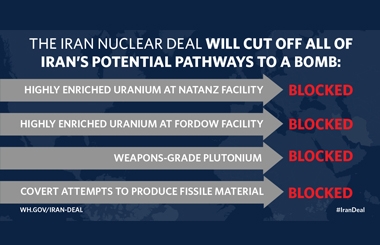 The Iran Nuclear Deal will cut off all of Iran's potential pathways to a bomb.