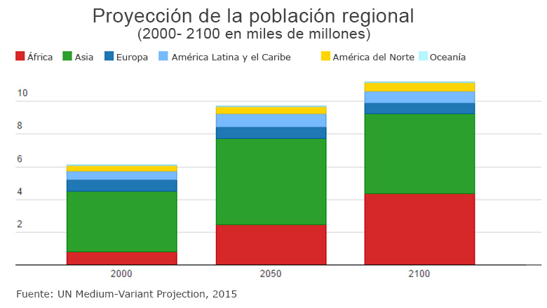 Data Chart