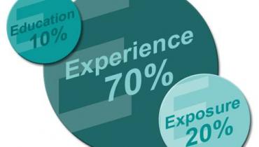 Experience, Exposure and Education graphic