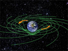 Illustration of the frame-dragging effect in which space and time are dragged around a massive body.