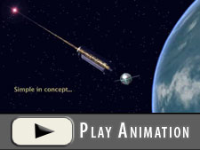 Animation showing the conceptual simplicity of the GP-B experiment.