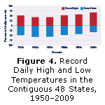 Figure 4. Record Daily High and Low Temperatures in the Contiguous 48 States, 1950–2009