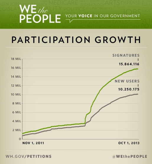 We the People's Birthday (September 27, 2013)