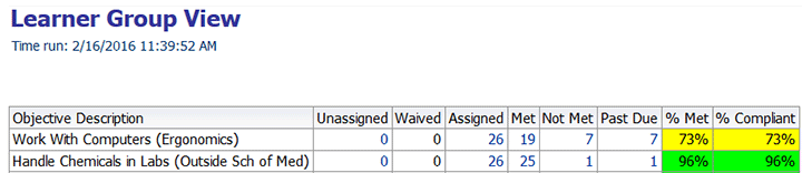 Screenshot of an Learner Group Report