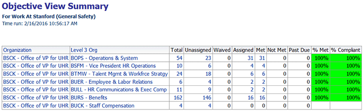 Screenshot of an Objective View Report