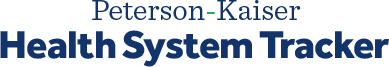 Peterson-Kaiser Health System Tracker