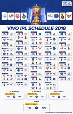 'Set the ⏰ and 📌 the schedule up! 
Let the countdown to the #VIVOIPL 2018 begin!'