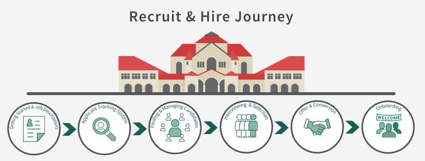 Recruit & Hire Journey