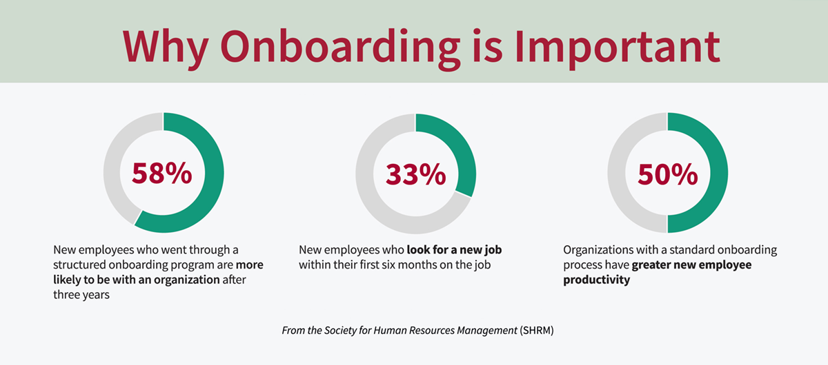Why Onboarding is important