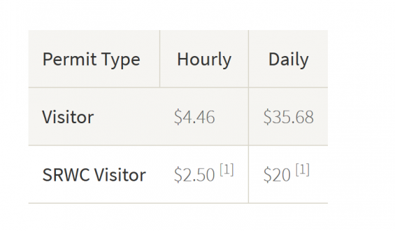 visitor parking table