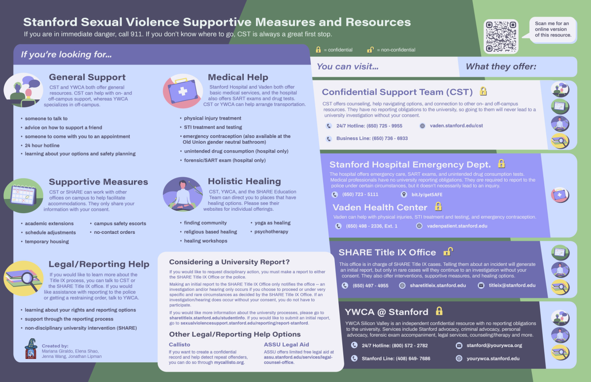Stanford Sexual Violence Supportive Measures and Resources